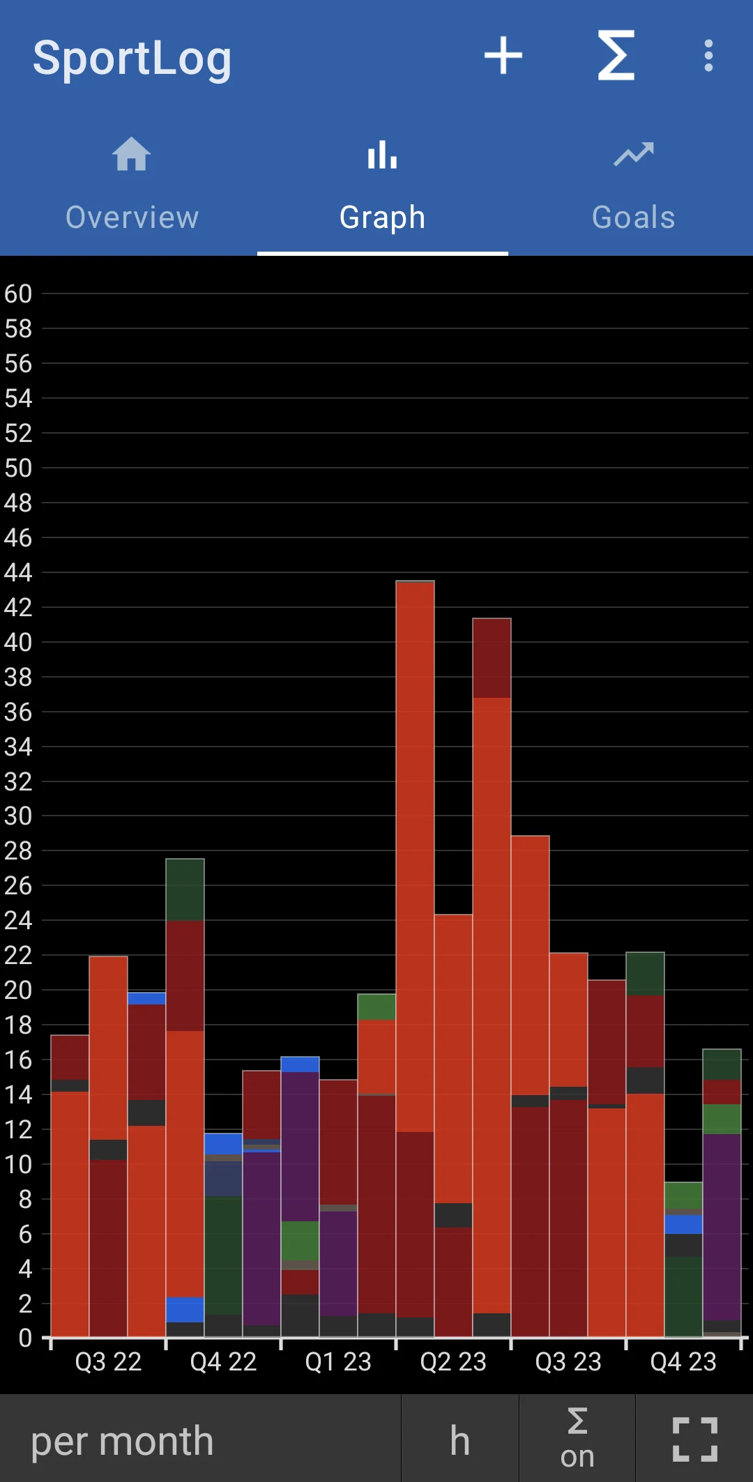 SportLog - training diary screenshot